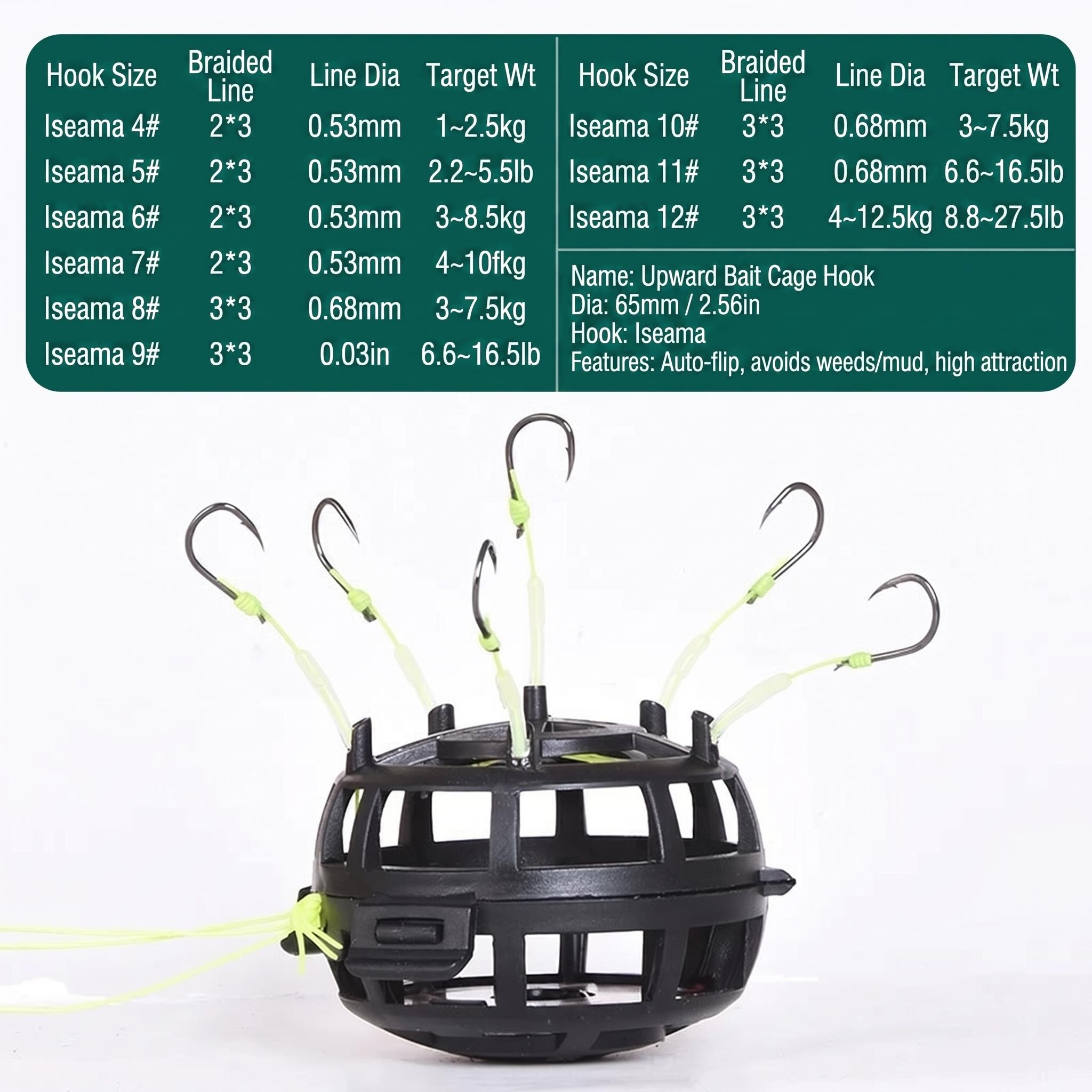 Bottom-casting fish hook, Euro - Wok Carbon Steel review and price